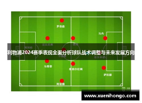 利物浦2024赛季表现全面分析球队战术调整与未来发展方向