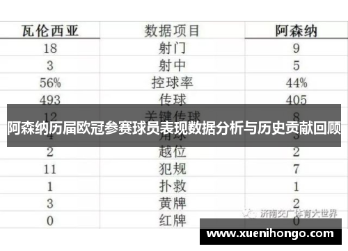 阿森纳历届欧冠参赛球员表现数据分析与历史贡献回顾