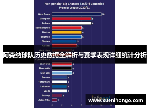 阿森纳球队历史数据全解析与赛季表现详细统计分析